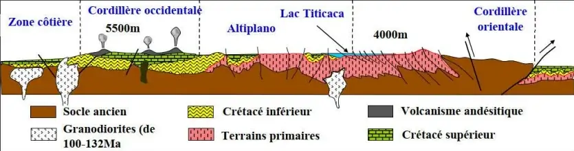 Les chaînes de montagnes récentes et leurs relations avec la tectonique des plaques